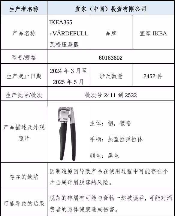 股票配资的流程 宜家召回2452件压蒜器，产品存在小片金属碎屑脱落风险