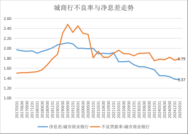 低息配资股票 中小银行穿越“寒冬”: 双重抱团取暖+差异化竞合